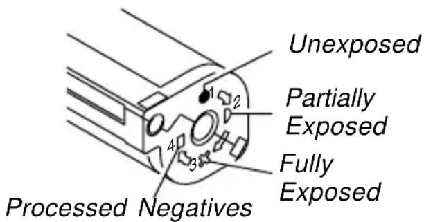 Unexposed Partially Exposed Fully Exposed Processed Negatives