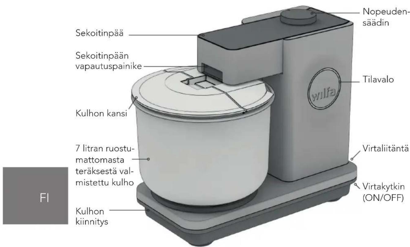 WILFA ProBaker Timer KM2GY-T70 - TUOTTEEN KUVAUS - 1