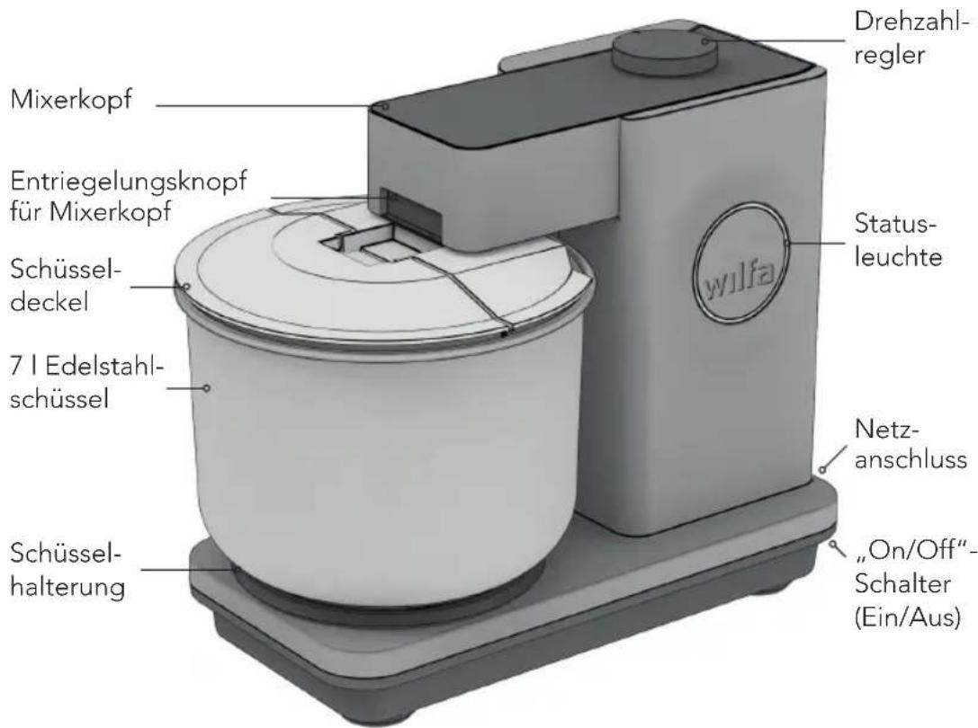 WILFA ProBaker Timer KM2GY-T70 - KAKSOISVISPILÄN IRROTTAMINEN - 1