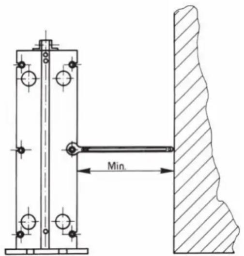 Min.