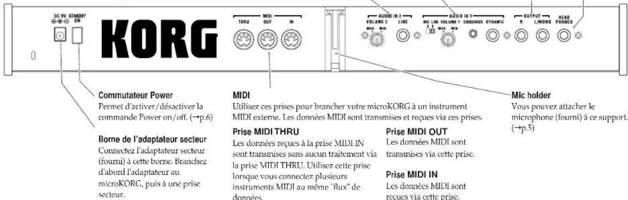 DC 6V STANDARD ON KORG COMmutateur Power Permet d'activer/désactiver la commande Power on/off. (→p.6) Borne de l'adaptateur secteur Connectez l'adaptateur secteur (fourni) à cette borne. Branchez d'abord l'adaptateur au microKORG, puis à une prise secteur. MIDI Utilisez ces prises pour brancher votr…