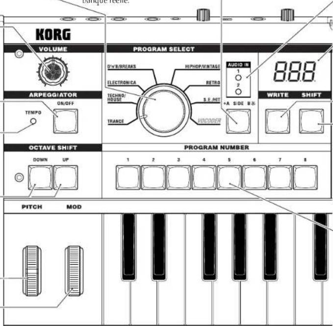 KORG VOLUME PROGRAM SELECT ARPEGGIATOR ON/OFF TEMP0 OCTAVE SHIFT DOWN UP PROGRAM NUMBER 1 2 3 4 5 6 7 8 AUDIO IN 1 2 888 ELECTRONICA RETRIO S.E.MIT +A SIDE B* VOCODER WRITE SHIFT PITCH MOD