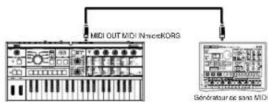 MIDI OUT MIDI / microKORS Géndérateur de sans MIDI