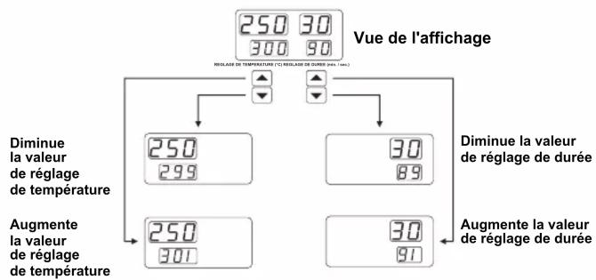 Emko ESM-9944-N - CHANGEMENT DES VALEURS DE REGLAGE - 1