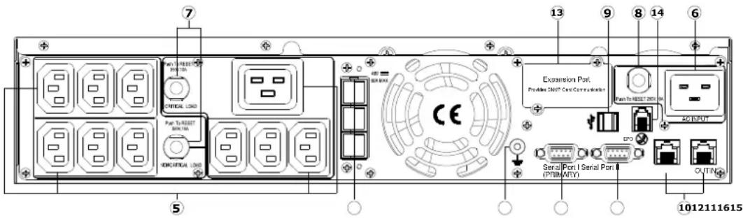CyberPower PR1500ELCDRTXL2U - FRONT/REAR PANEL DESCRIPTION - 2