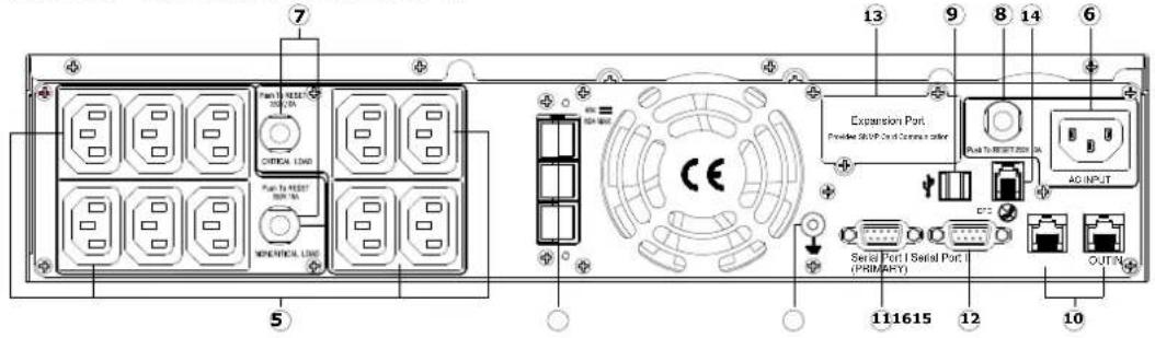CyberPower PR1500ELCDRTXL2U - Manual de usuario - 1