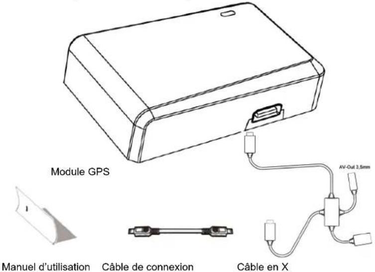 Module GPS Manuel d'utilisation Câble de connexion Câble en X AV-Out 3,5mm