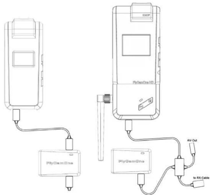IFlyCamOne IGoOP IGoOP AV-Out to RX-Cable