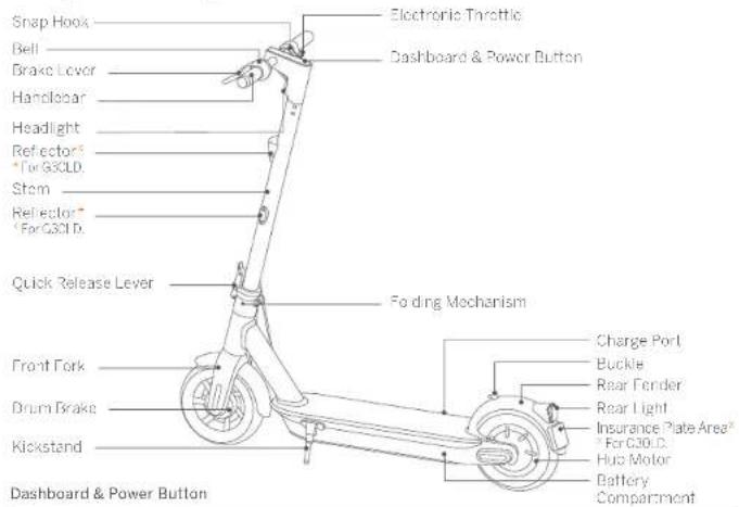 NINEBOT KickScooter MAX G30LE - Riding Safety - 2
