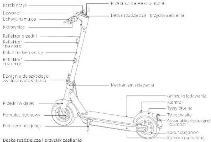 NINEBOT KickScooter MAX G30LE - Bezpieczeństwo jazdy - 4