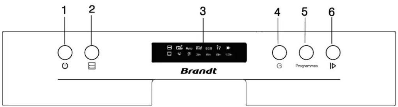 1 2 3 4 5 6 Brandt Programmes ID