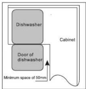 Dishwasher Door of dishwasher Cabinet Minimum space of 50mm