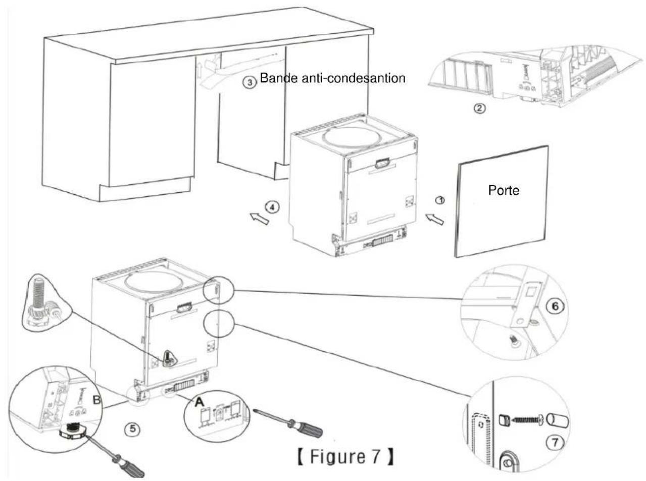 ③ Bande anti-condesantion ④ Porte 【 Figure 7 】