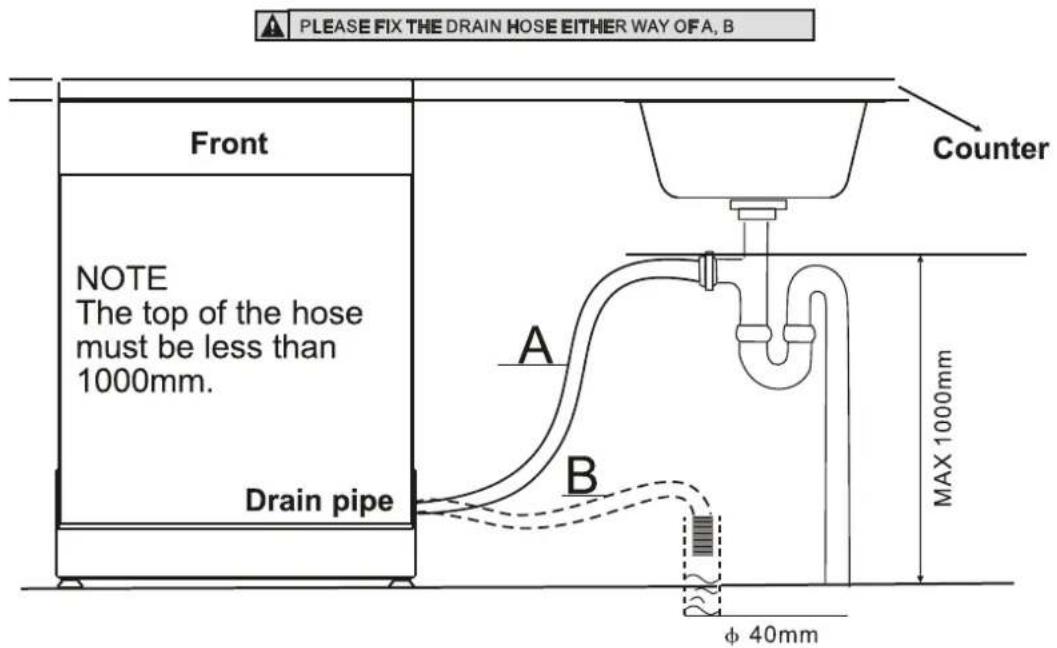 PLEASE FIX THE DRAIN HOSE EITHER WAY OFA, B Front NOTE The top of the hose must be less than 1000mm. Drain pipe Counter A B MAX 1000mm φ 40mm