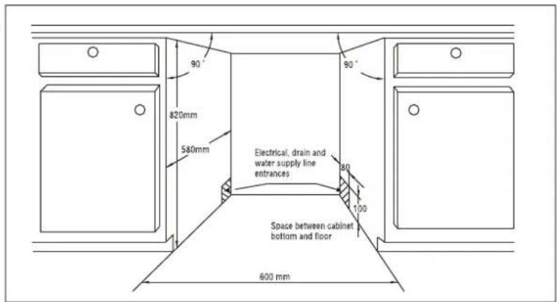90° 820mm 580mm Electrical, drain and water supply line entrances Space between cabinet bottom and floor 600 mm 90° 80 100