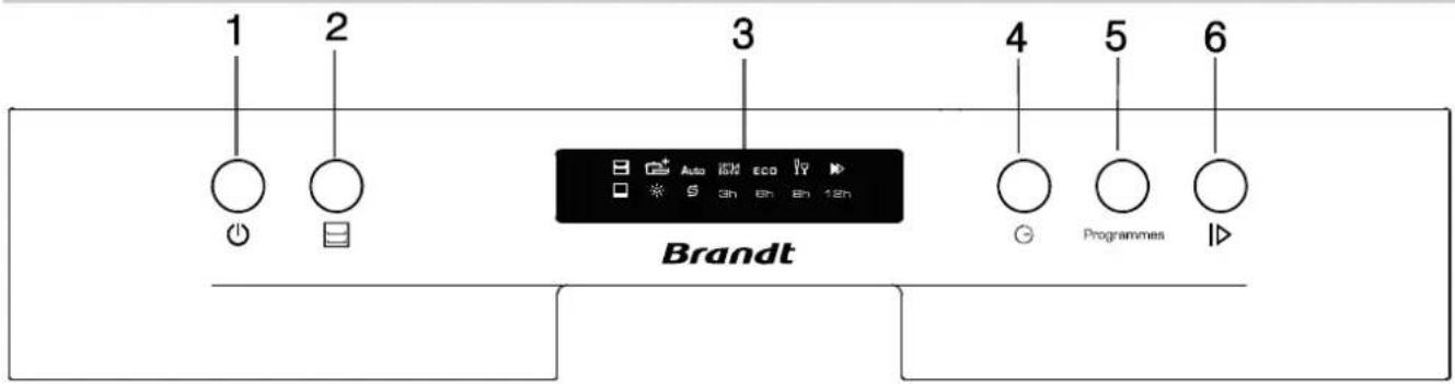 1 2 3 4 5 6 Brandt Programmes