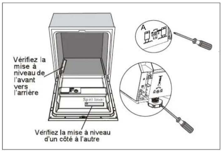 Vérifiez la mise à niveau de l'avant vers l'arrière Spirit Iaval Vérifiez la mise à niveau d'un côté à l'autre