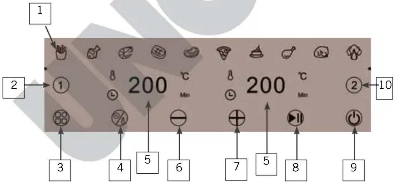 UNOLD Twin Zone 58685 - VERKLARING VAN HET BESTURINGSELEMENT - 1