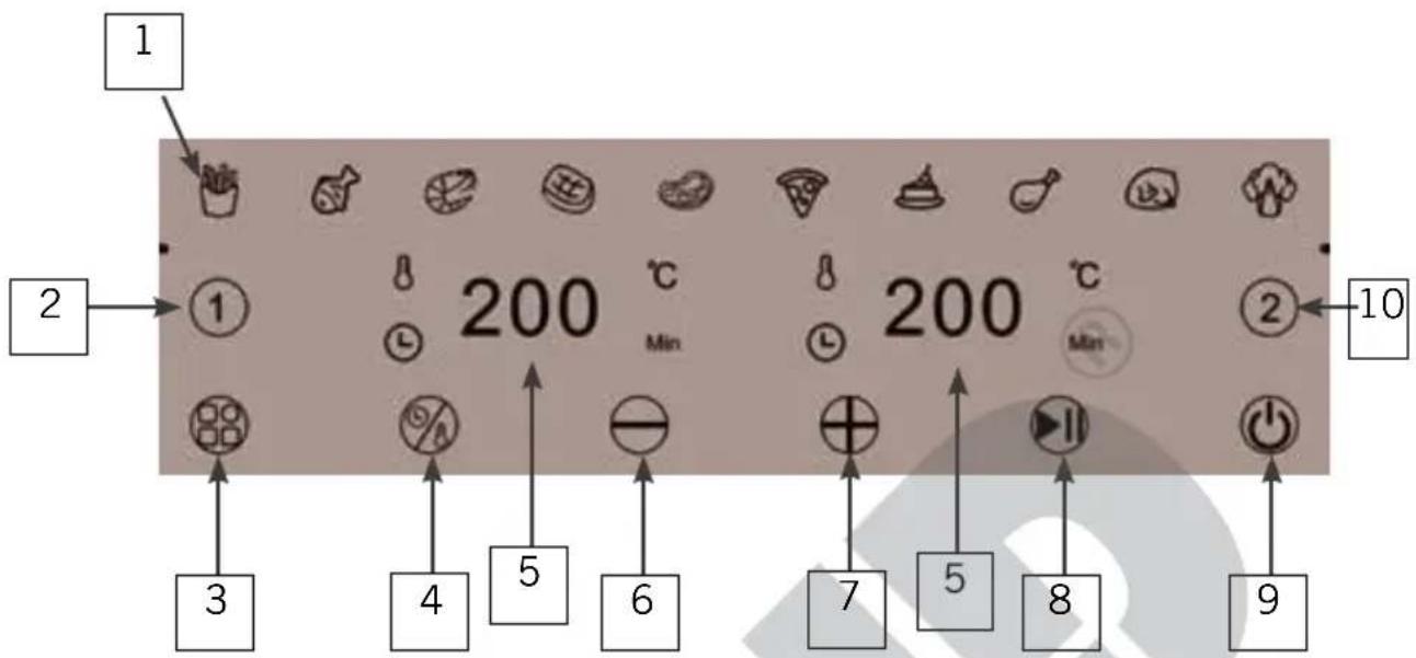 UNOLD Twin Zone 58685 - SZCZEGÓLNE WSKAZÓWKI BEZPIECZEŃSTWA DOTYCZĄCE FRYTKOWNIC - 3