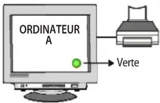 ORDINATEUR A Verte