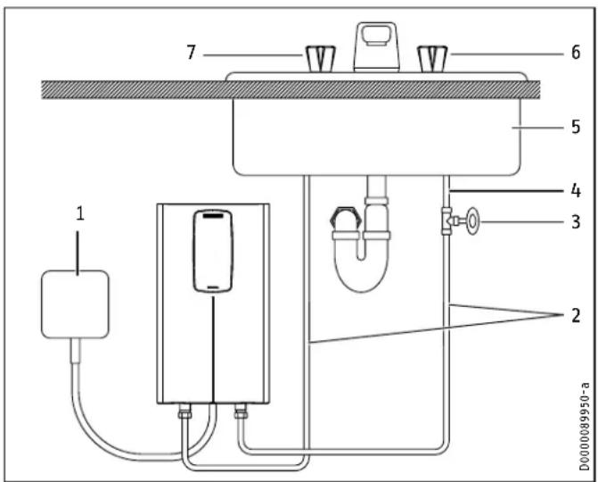 STIEBEL ELTRON DHC Trend - Material losses - 1