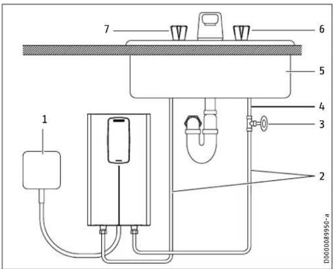 STIEBEL ELTRON DHC Trend - Pertes matérielles - 1