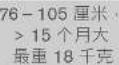 CYBEX Sirona T i-Size - 车辆中的正确位置 - 1