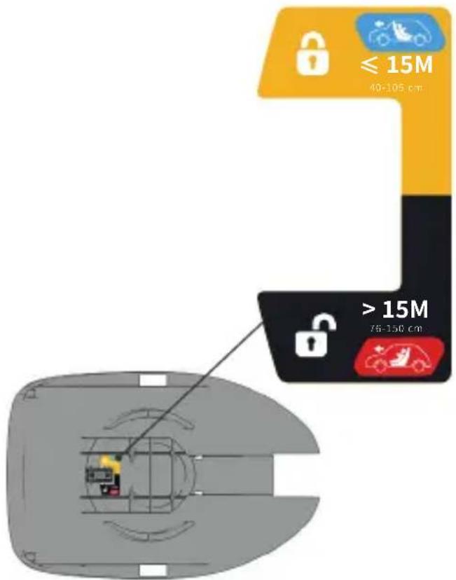 Osann Hero360 SL - RotationControl (kontrola obrotów) - 1
