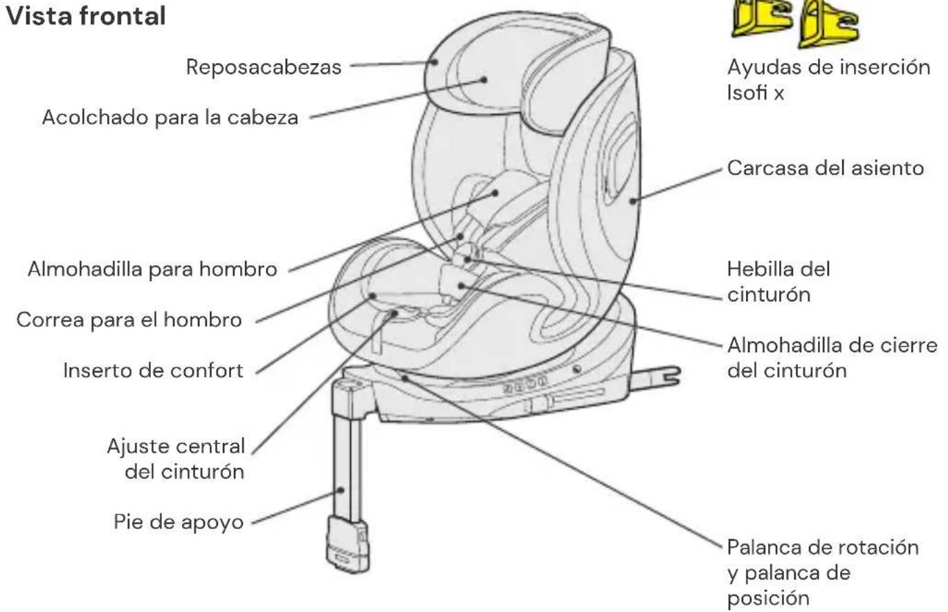 Vista frontal Reposacabezas Acolchado para la cabeza Almohadilla para hombro Correa para el hombro Inserto de confort Ajuste central del cinturón Pie de apoyo Ayudas de inserción Isofi x Carcasa del asiento Hebilla del cinturón Almohadilla de cierre del cinturón Palanca de rotación y palanca de posición