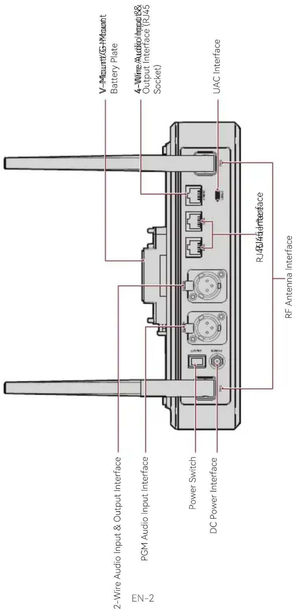 EN-2 2-Wire Audio Input & Output Interface PGM Audio Input Interface Power Switch DC Power Interface V-Mount/G-Mount Battery Plate 4-Wire Audio Input & Output Interface (RJ45 Socket) UAC Interface RJ45 Interface RF Antenna Interface