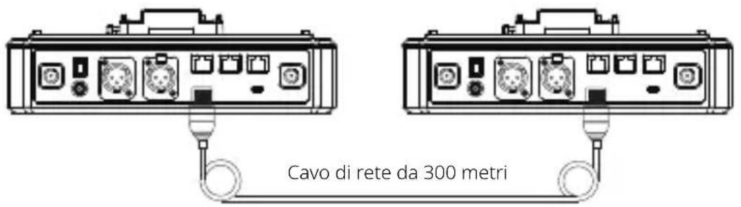 Cavo di rete da 300 metri