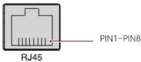 PIN1-PIN8 RJ45