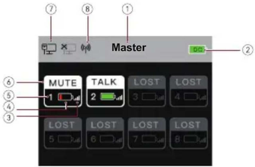 Master MUTE TALK LOST LOST 1 2 3 4 5 6 7 8