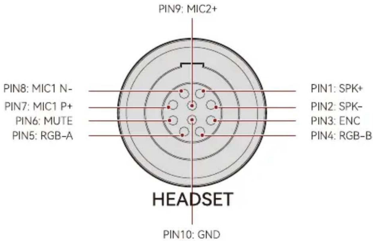 PIN9: MIC2+ PIN8: MIC1 N- PIN7: MIC1 P+ PIN6: MUTE PIN5: RGB-A HEADSET PIN10: GND PIN1: SPK+ PIN2: SPK- PIN3: ENC PIN4: RGB-B