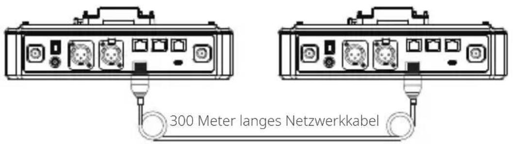 300 Meter langes Netzwerkkabel