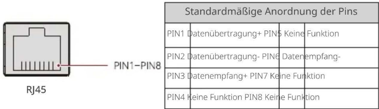 Standardmäßige Anordnung der Pins PIN1 Datenübertragung+ PIN5 Keine Funktion PIN2 Datenübertragung- PIN6 Datenempfang- PIN3 Datenempfang+ PIN7 Keine Funktion PIN4 Keine Funktion PIN8 Keine Funktion