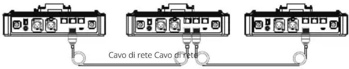 Cavo di rete Cavo di rete