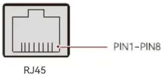 PIN1-PIN8 RJ45