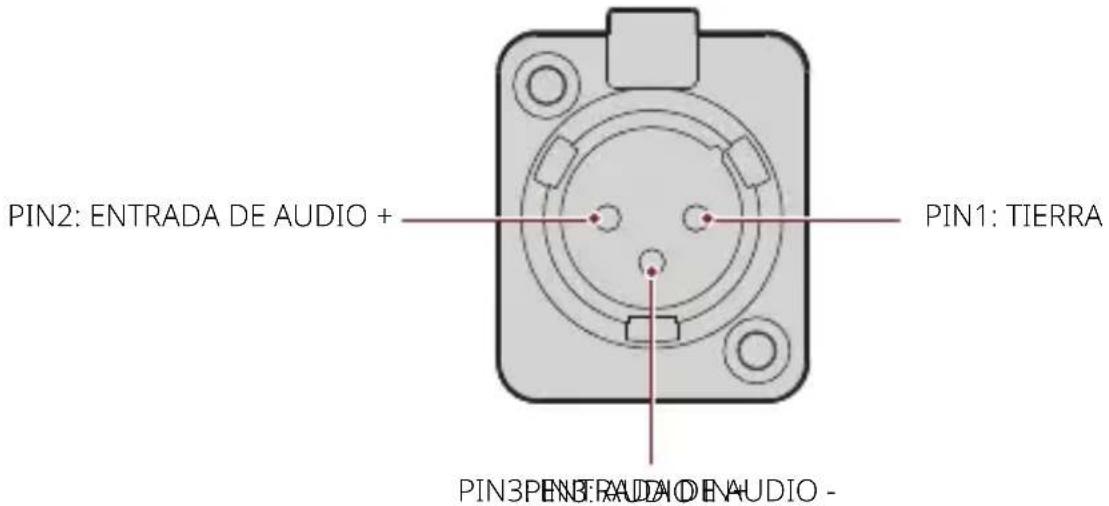 PIN2: ENTRADA DE AUDIO + PIN1: TIERRA PIN3PINTRAUDIO DE AUDIO -