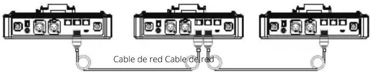Cable de red Cable de red