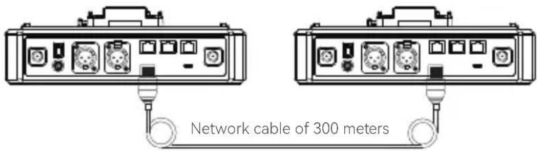 Network cable of 300 meters