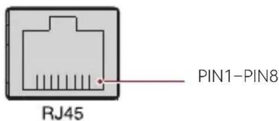 PIN1-PIN8 RJ45