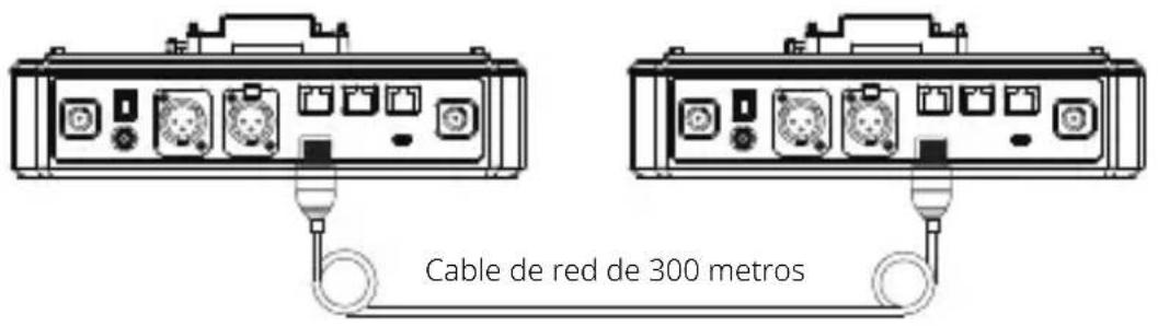 Cable de red de 300 metros