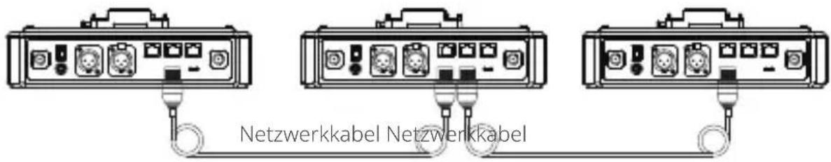 Hollyland Solidcom C1 Pro - Kaskadenschaltung für das Koppeln von drei Systemen über das IP-Netzwerk - 1
