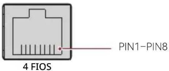 4 FIOS PIN1-PIN8