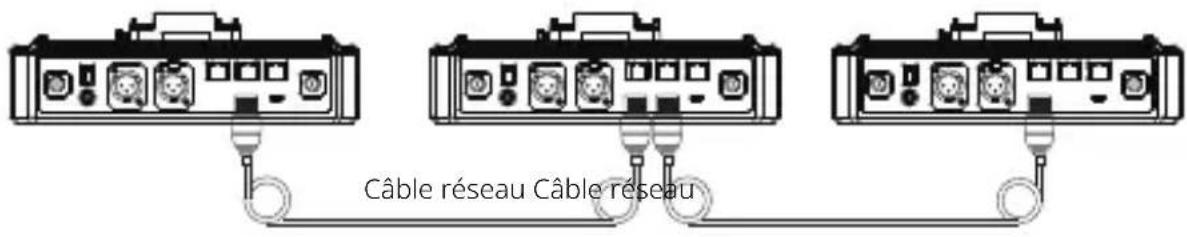 Câble réseau Câble réseau