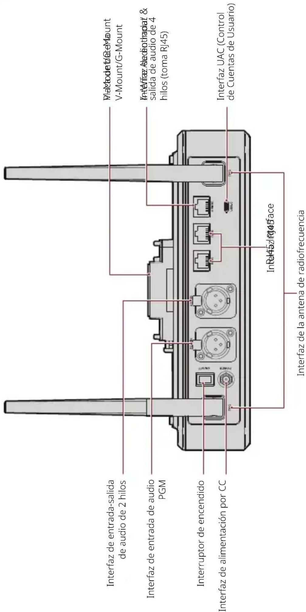 Interfaz de entrada-salida de audio de 2 hilos Interfaz de entrada de audio PGM Interruptor de encendido Interfaz de alimentación por CC Model B G Mount V-Mount/G-Mount IntWifaz Audio/bothradat & salida de audio de 4 hilos (toma RJ45) Interfaz UAC (Control de Cuentas de Usuario) Interfaz de la antenna de radiofrecuencia
