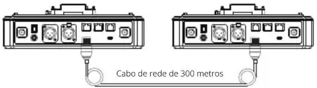 Cabo de rede de 300 metros