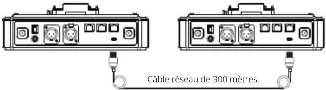Câble réseau de 300 mètres