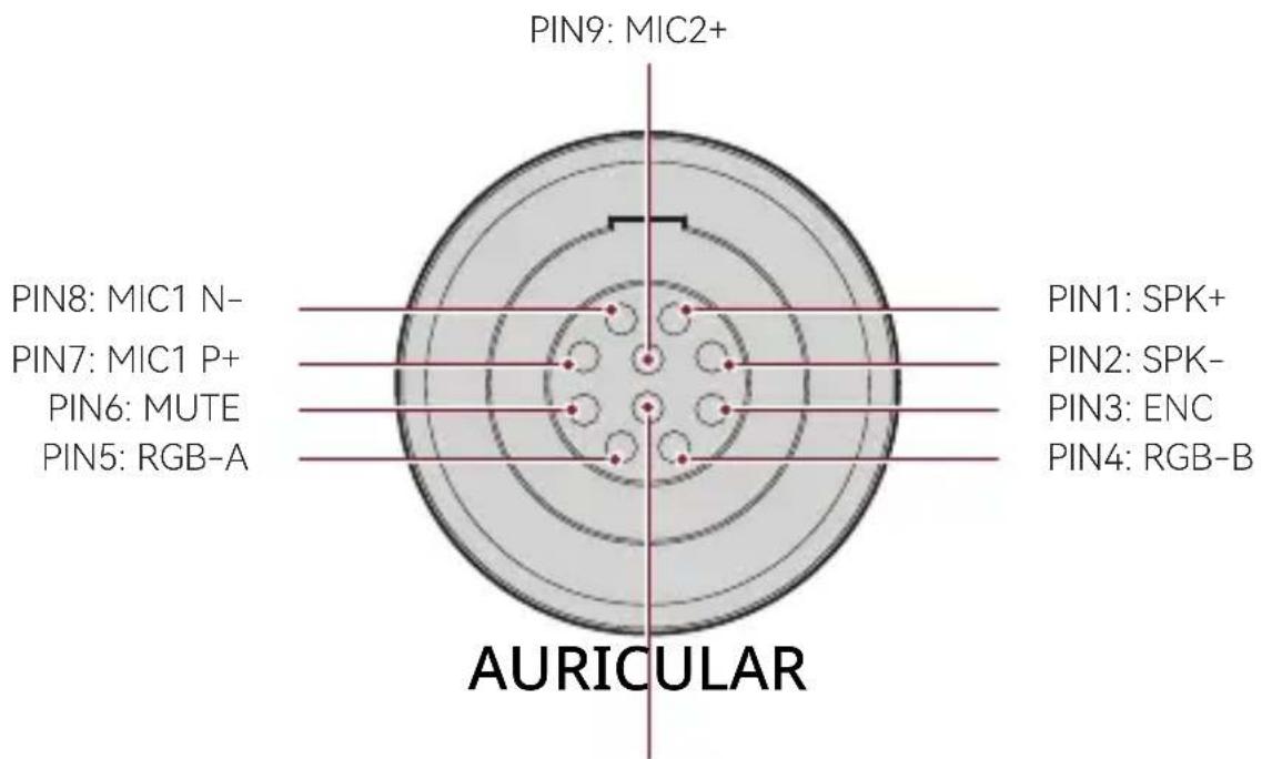 PIN9: MIC2+ PIN8: MIC1 N- PIN7: MIC1 P+ PIN6: MUTE PIN5: RGB-A PIN1: SPK+ PIN2: SPK- PIN3: ENC PIN4: RGB-B AURICULAR